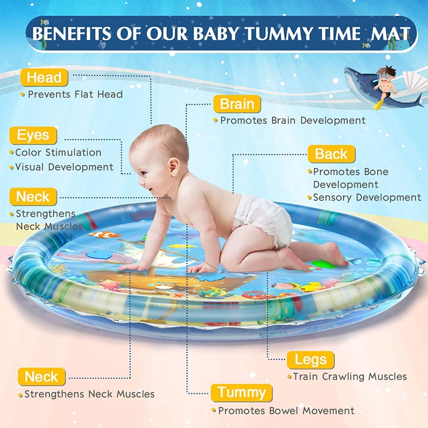 Baby Playful Water Mat (1 Year Warranty) Big Size